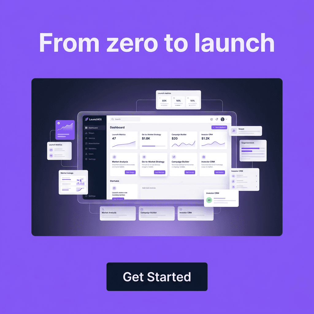 Startup LinkedIn ad example — Product Hero