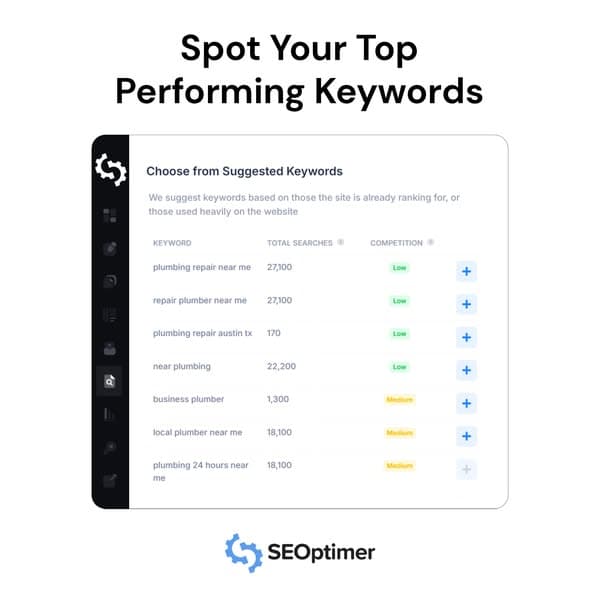 Ad by SEOptimer